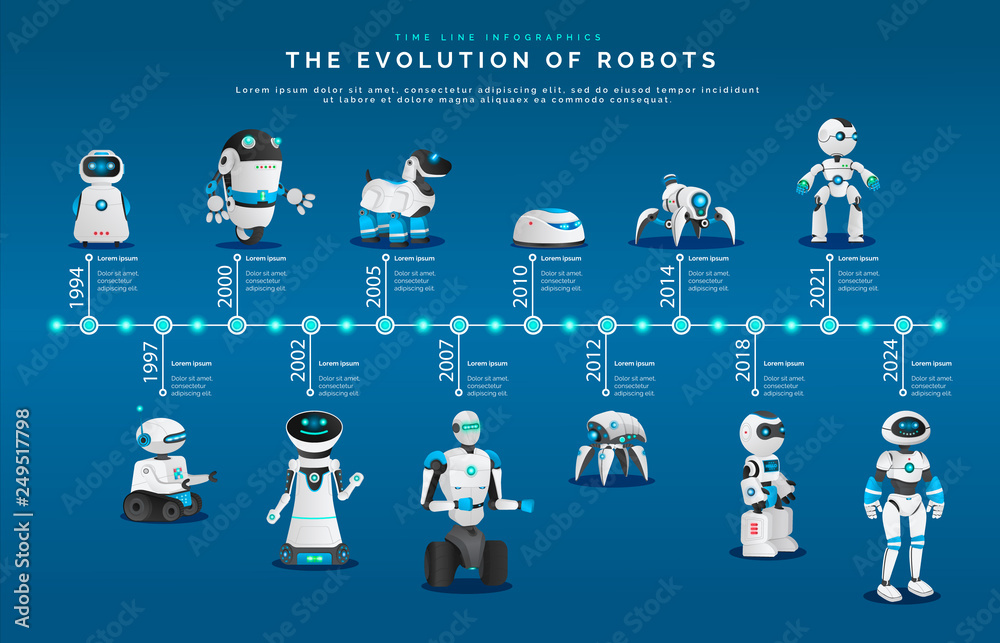 Vecteur Stock Evolution of robots, modern androids and humanoids vector.  Futuristic technologies, artificial intellect development, smart electronic  mechanisms | Adobe Stock