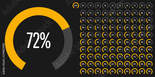 Set of circular sector percentage diagrams (meters) from 0 to 100 ready-to-use for web design, user interface (UI) or infographic - indicator with yellow