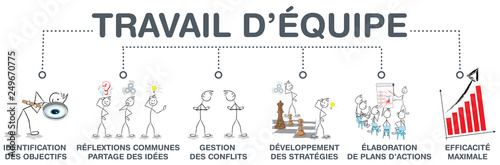 travail d'équipe cheminement