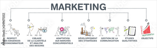 cheminement marketing