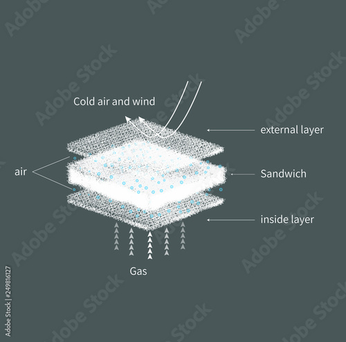 Brief introduction map of cloth stereo analysis photo