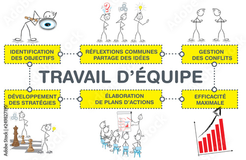 cheminement travail d'équipe