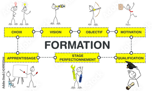 formation cheminement