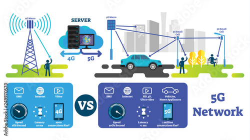 5G vector illustration. Fastest wireless internet compared with 4G network.