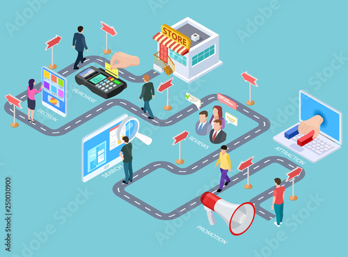 Customer journey. Buying process isometric map, customers road from media to seller. Business purchasing strategy vector infographics. Process business strategy, buying customer illustration