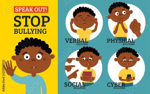 Stop bullying in the school. 4 types of bullying: verbal, social, physical, cyberbullying. Cartoon vector illustration