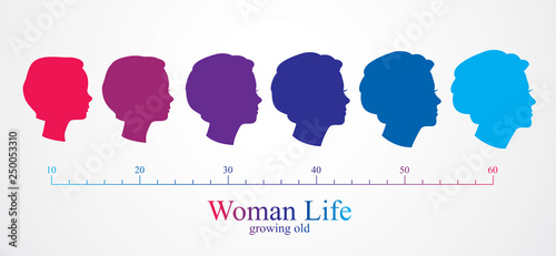 Woman face profiles of different age categories, growing to adult from child to teenager and woman, maturation and getting old, periods and cycle of life. Vector simple icon or logo design.
