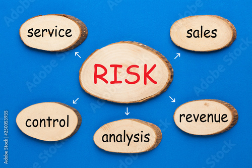 Risk Diagram Concept