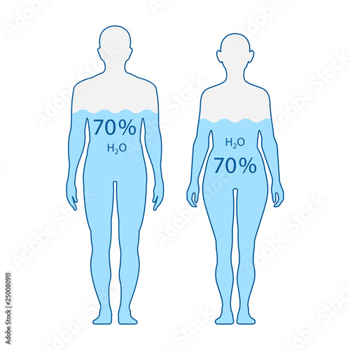Water balance flat illustrations woman drinking glass