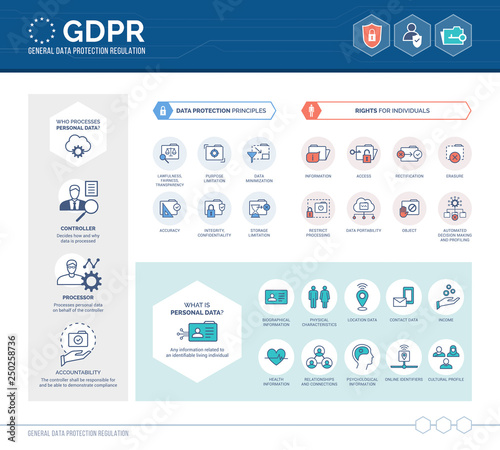 General data protection regulation (GDPR) infographic