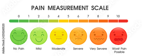 Tools used to measure the pain level of patients in hospitals.