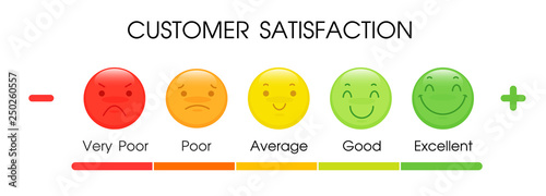 Tools to measure the level of customer satisfaction with the service of employees