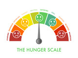 Hunger-fullness scale 0 to 10 for intuitive and mindful eating and diet control. Arch chart indicating hunger stages to evaluate level of appetite. Emoji faces show emotion.Vector illustration clipart