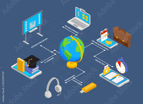 Online Education Isometriic Flowchart