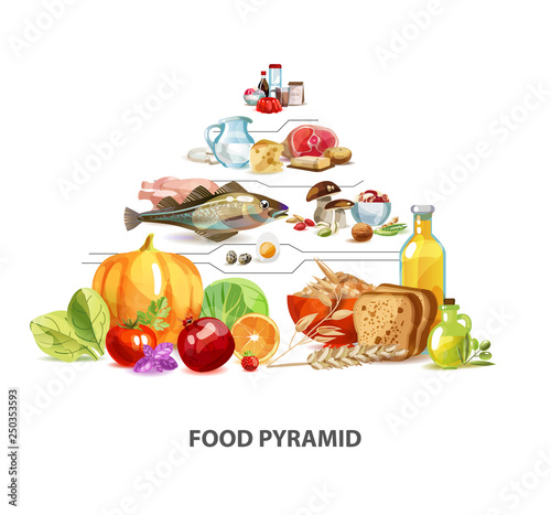 Food pyramid.
