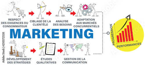 cheminement marketing