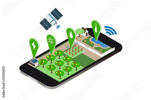 farming control technology, isometry