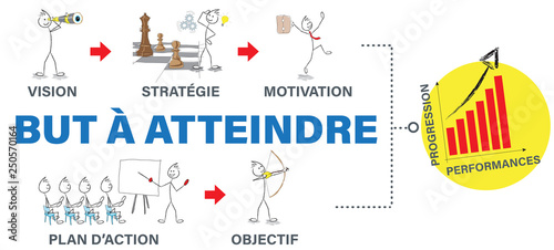 cheminement but à atteindre