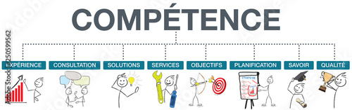 cheminement compétence