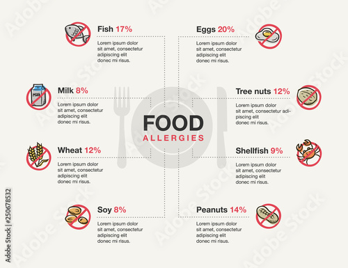 Infographic template for food allergies with doodle icons. Isolated on light background.