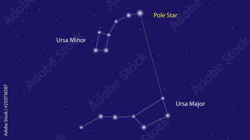 Ursa Major and Ursa Minor constellations vector design photo