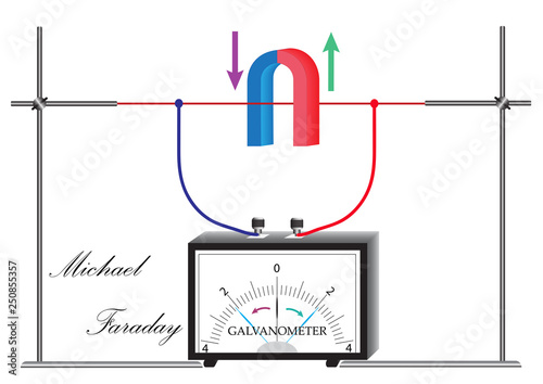 Installation of M. Faraday for the study of electromagnetic induction, the emergence of an induction current in a closed conductor.
