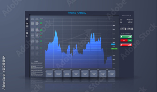 Market trade. Binary option. Trading platform, account. Press BUY and SELL transaction. Money Making. Market analysis. Investing. Candles and indicators. Creative business app.