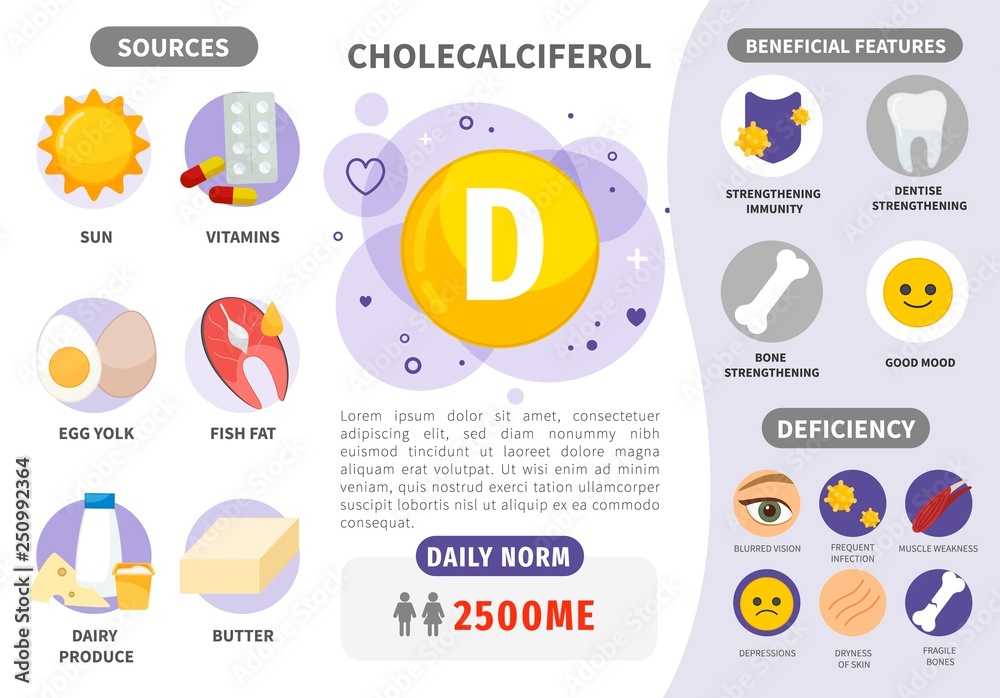 Infographics Vitamin D Products Containing Vitamin Daily Norm Symptoms Of Deficiency Vector 6344