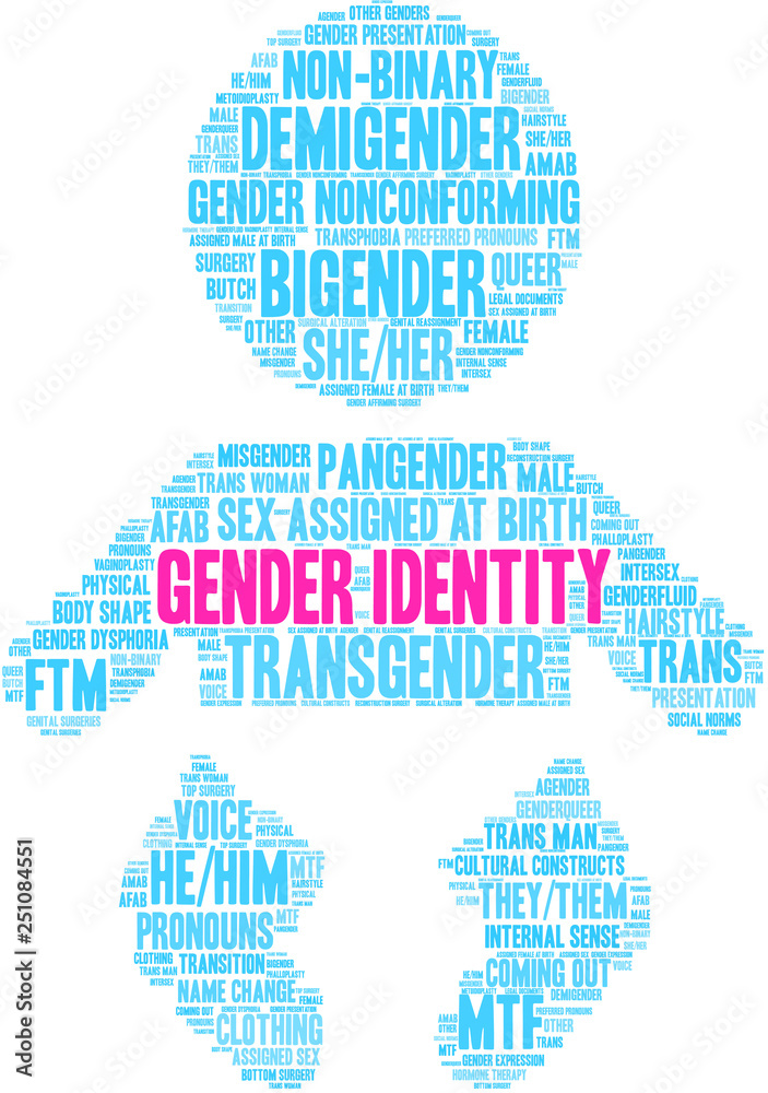 Gender Identity Word Cloud on a white background. Gender Identity Word Cloud on a white background.