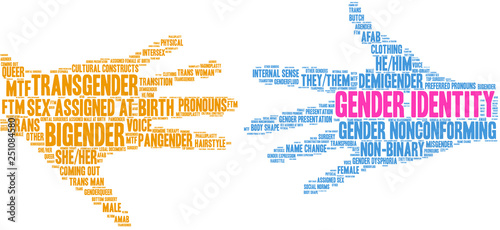 Gender Identity Word Cloud on a white background. 