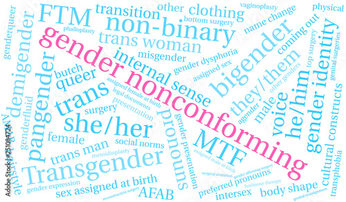 Gender Nonconforming Word Cloud on a white background. 