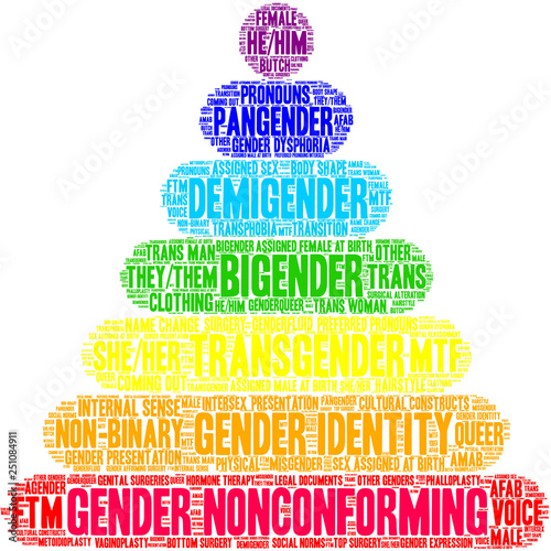 Gender Nonconforming Word Cloud on a white background. 