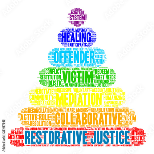 Restorative Justice Word Cloud on a white background. 