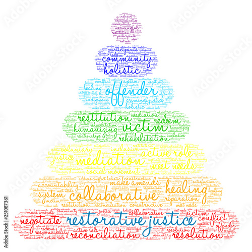Restorative Justice Word Cloud on a white background. 