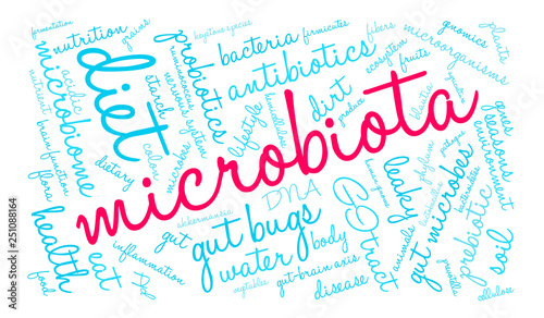 Gut Microbes Word Cloud on a white background. 