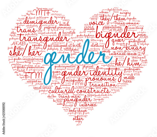 Gender Word Cloud on a white background. 