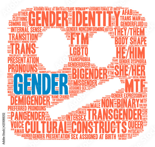 Gender Word Cloud on a white background. 