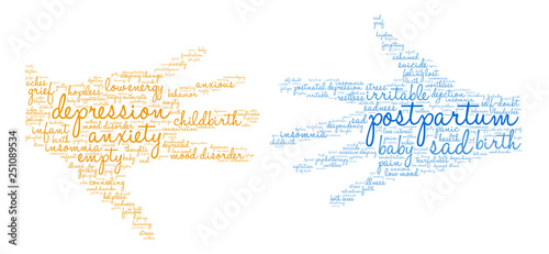Postpartum Word Cloud on a white background. 