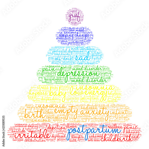 Postpartum Word Cloud on a white background. 