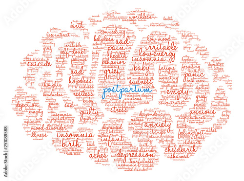 Postpartum Word Cloud on a white background. 