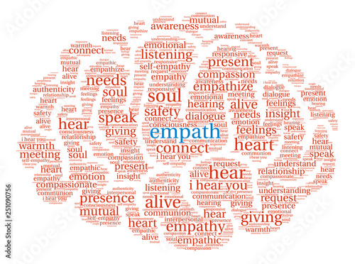 Empath Word Cloud on a white background. 