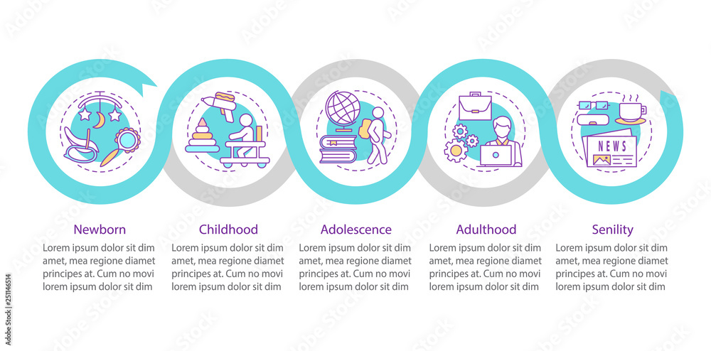 Human lifecycle vector infographic template