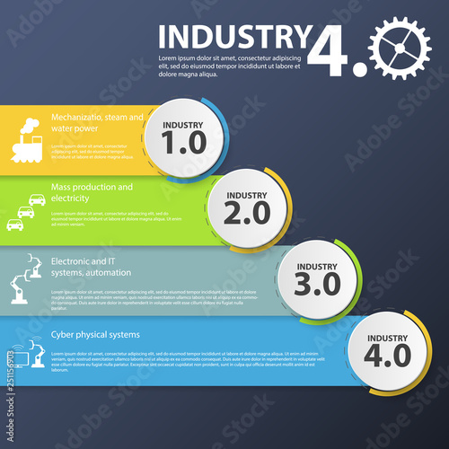 Physical systems, cloud computing, cognitive computing industry 4.0 infographic. Industry 4.0 