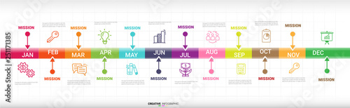 Timeline presentation for 12 months, 1 year, Timeline infographics design vector and Presentation business.