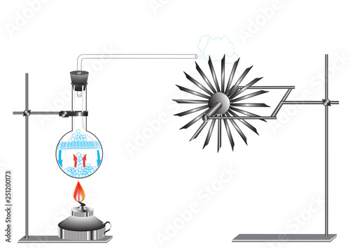 Demonstration of the operation principle of a steam turbine for using energy conversion of one type to another.
