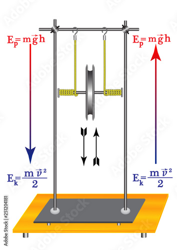 A physical experiment that demonstrates the transition of mechanical energy, potential energy in kinetic energy and back.