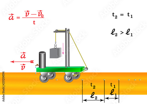 A physical experiment with a trolley that moves to study a topic: an evenly accelerated motion at which the body passes through a different distance at equal intervals.