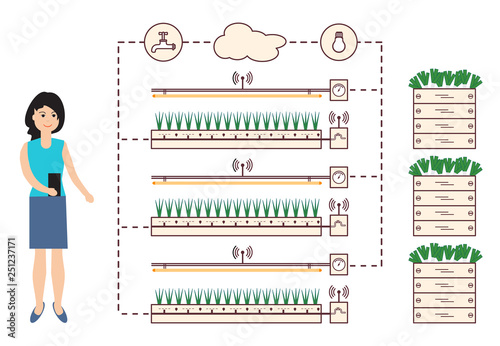 Woman controls the smart farm and agriculture.