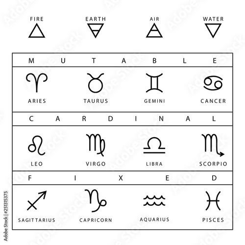 Zodiac signs chart vector set isolated on white background.