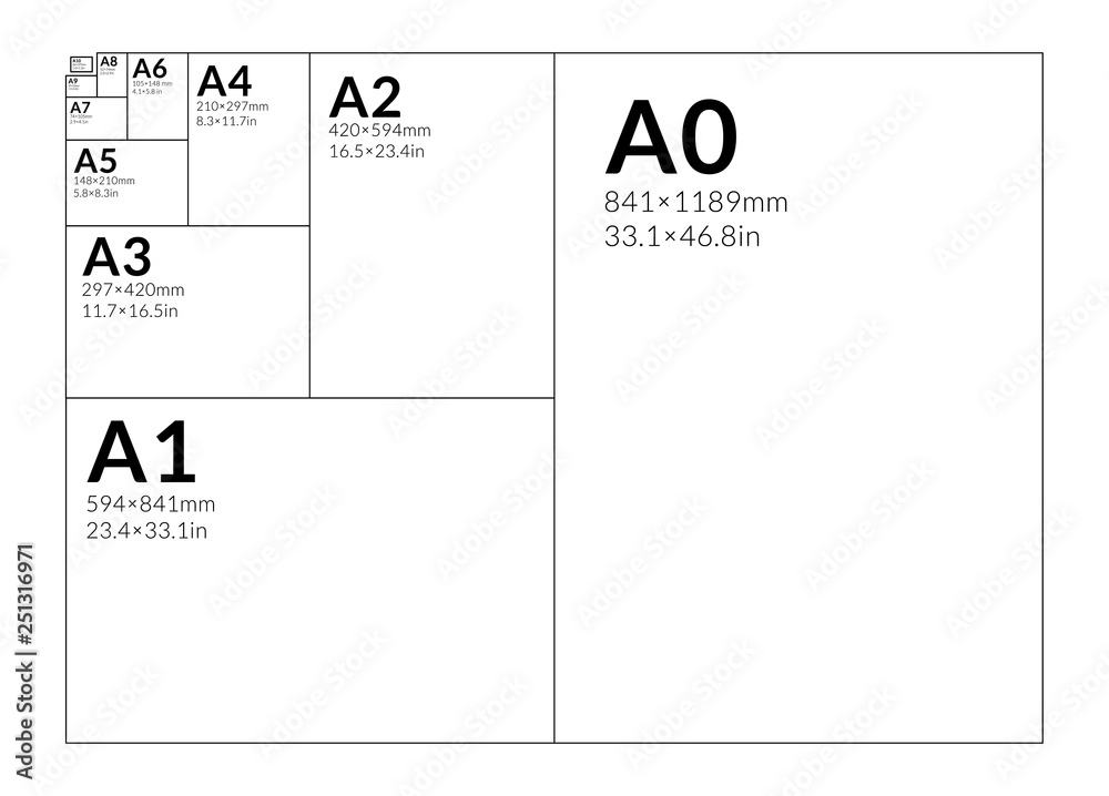 International A series paper size formats from A0 to A10, including the  most popular A3, A4 and A5 formats. Stock-Vektorgrafik | Adobe Stock